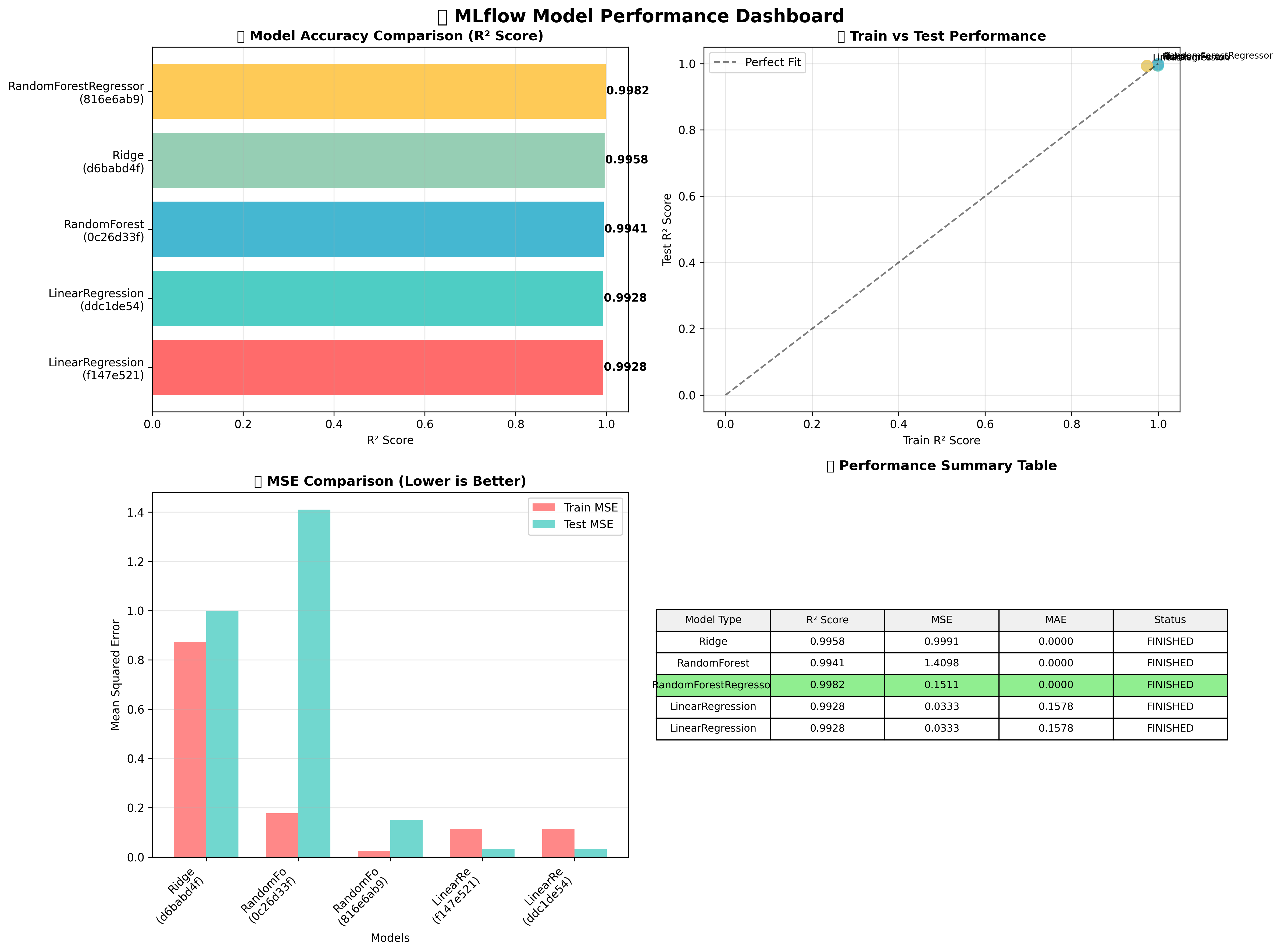 Stock Price ML Pipeline